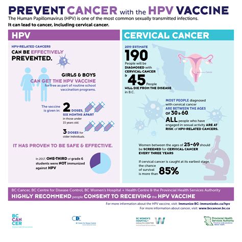 Hpv Cancer Gat Tot Ce Trebuie Sa Stii Despre Hpv Simptome And Tratament