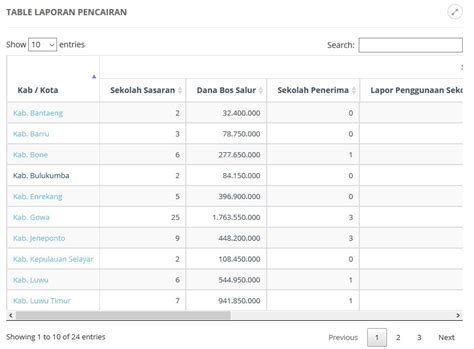 Kumpulan cara cek kk online yang bisa dilakukan dengan mudah melalui website resmi dukcapil maupun contact center lainnya. √Cara Cek Pencairan Dana BOS Tahun 2020 ( Tahap I dan ...