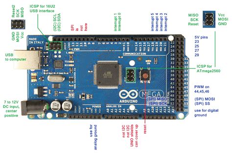 Arduino Mega 2560 Proyectos Con Arduino