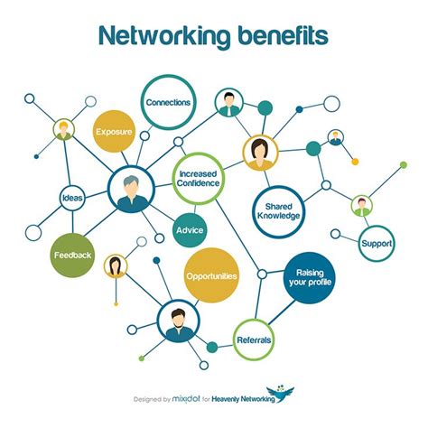 Networking Benefits Infographic Creative Illustration Networking