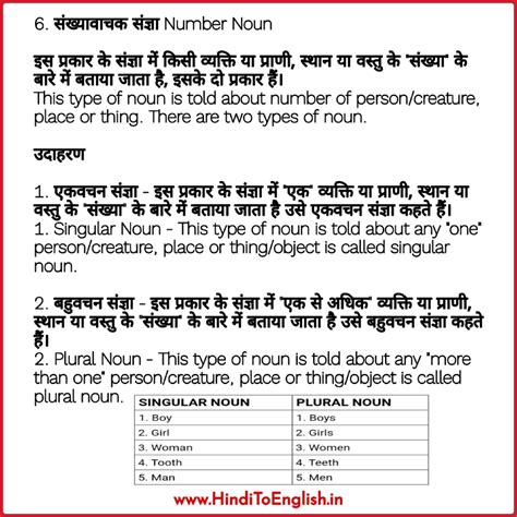 ️Noun In Hindi Worksheet Free Download| Goodimg.co