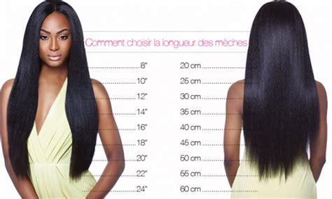 Guide Longueur Dextensions De Cheveux