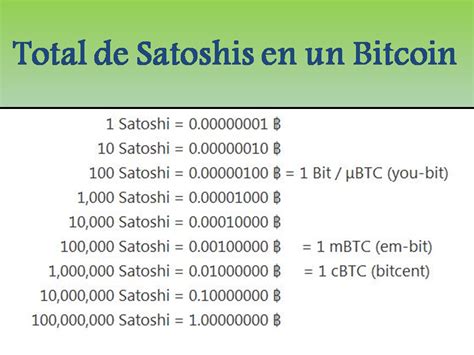 Por lo tanto, no se puede establecer un en españa, el precio de un bitcoin equivale a 13.097,39 euros. ZONA-BITCOIN: Fracciones de Bitcoin (cBTC, mBTC, uBTC, Satoshi)