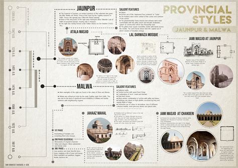 Provincial Styles Of Indian Architecture A Timeline On Behance