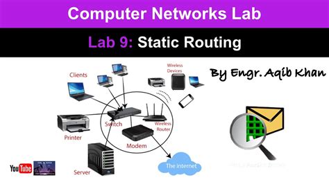 Lab 9 Static Routing Computer Networks Youtube