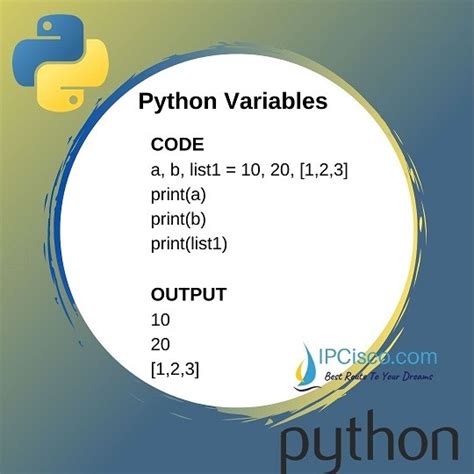 Python Variables Python Variable Names How To Assign Value⋆ Ipcisco