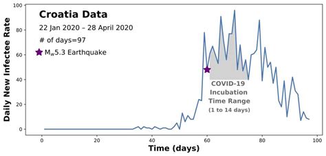 The Dual Risks Of Natural Disasters And Covid 19 Pursuit By The