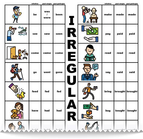 Irregular Verb List Printable