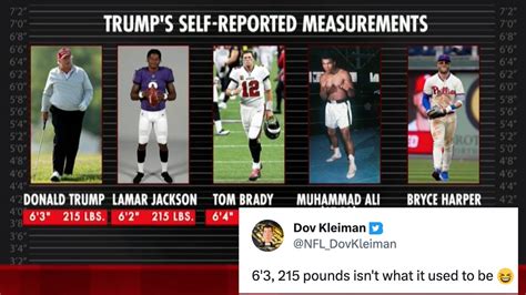Trump 63 215 Pounds Know Your Meme