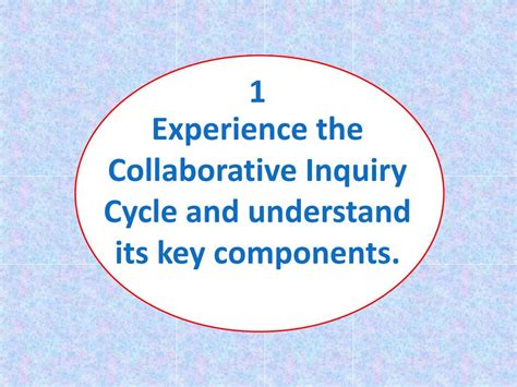 Ppt Collaborative Inquiry Cycle Powerpoint Presentation Free