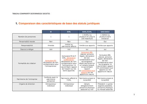 Tableau Comparatif Desformesde Societes Tableau Comparatif