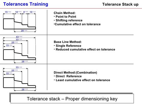 Engineering Guidelines For Selecting Mechanical Design Tolerances