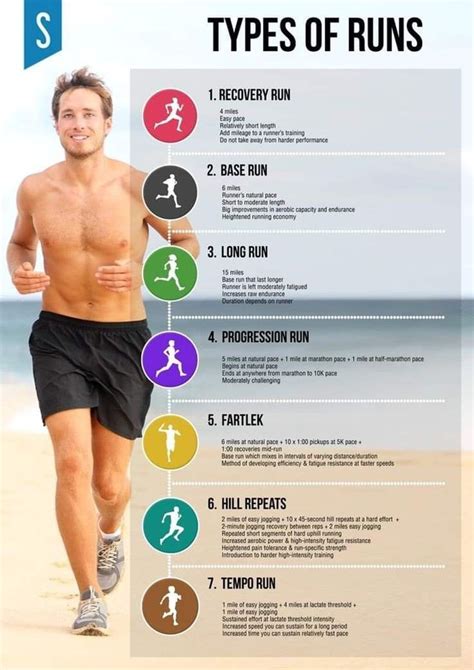 7 Different Types Of Running Workouts A Post By Run 100 Km In One Month Running Workouts
