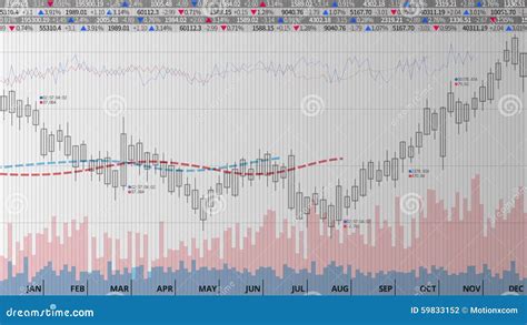 Various Animated Stock Market Charts And Graphs Middle Line Stock