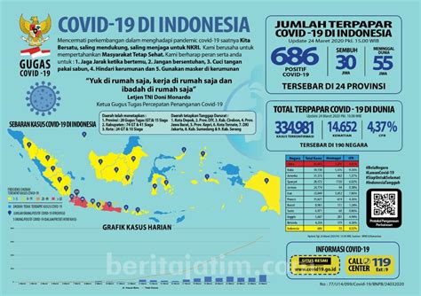 Statistik penyebaran covid19 di indonesia. Positif Covid-19 di Indonesia Bertambah 107 Jadi 686 Kasus ...