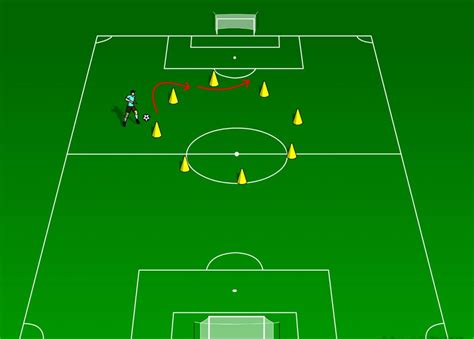 10 Best Soccer Dribbling Drills Coachtube Blog Soccer Dribbling