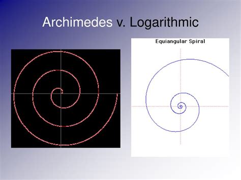 Ppt Logarithmic Spiral Powerpoint Presentation Free Download Id