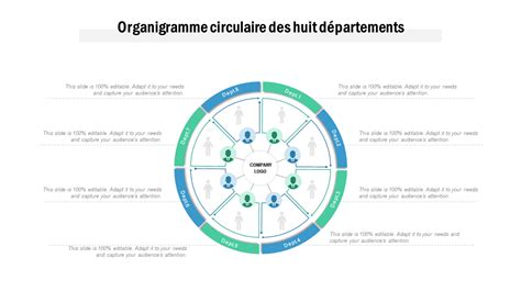 Top 10 Des Modèles Dorganigrammes Circulaires Avec Des Exemples Et Des