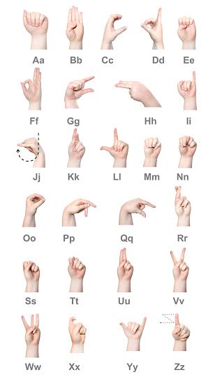 American Manual Sign Language Alphabet Chart Stock Photo Download