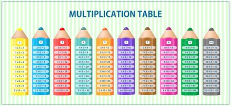 Colorful Multiplication Table Template Download On Pngtree