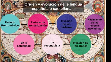 Origen Y Evolución De La Lengua Española O Castellana By Victoria