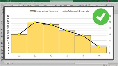 Como Crear Un Histograma Y Polígono De Frecuencia En Excel Youtube