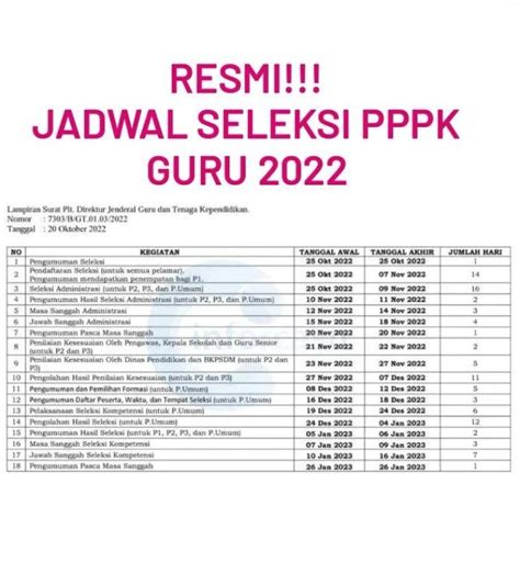 RESMI !!! Jadwal Lengkap Pendaftaran dan Seleksi PPPK Guru 2022