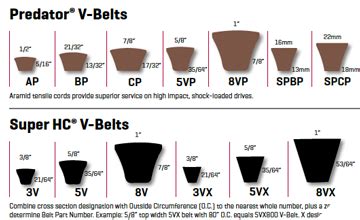 V belt sizes and codes can offer you many choices to save money thanks to 12 active results. Belt I.D. Chart - Gates Design Center
