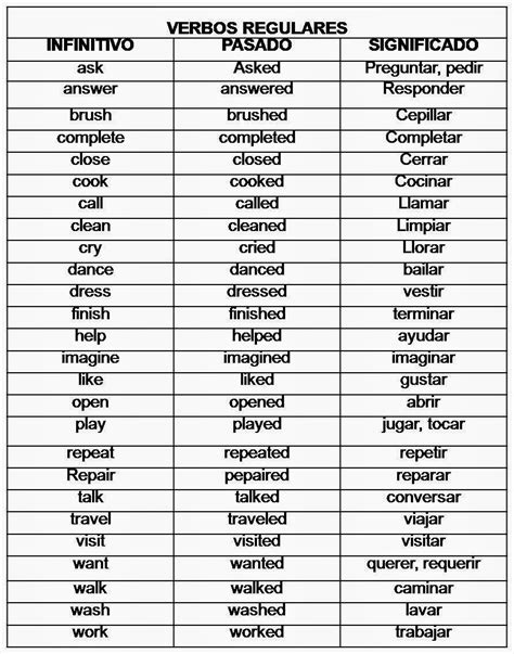 Lista De Verbos Irregulares Y Regulares En Ingles Presente Pasado Y Images