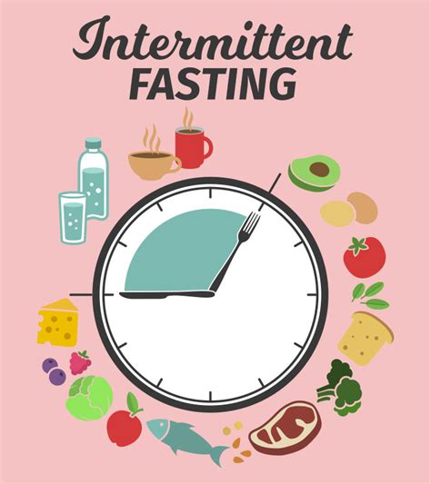 Can Intermittent Fasting Cause Fonctional Dyspepsia What Is
