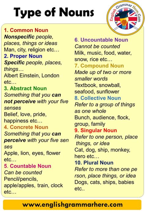 Types Of Nouns Definition And Examples English Grammar Here