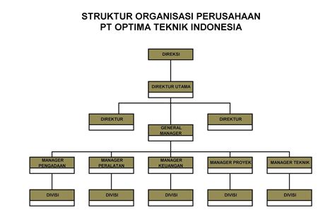 Struktur Organisasi Perusahaan Properti Dan Tugasnya Berbagai Struktur Images