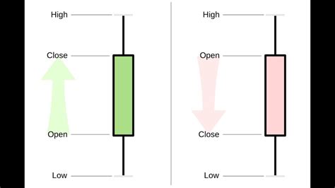 Stock Candlesticks Explained Learn Candle Charts In 10 Minutes