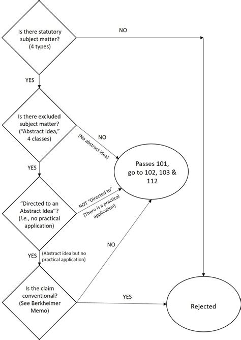 Diagram Process Flow Diagram 101 Mydiagramonline