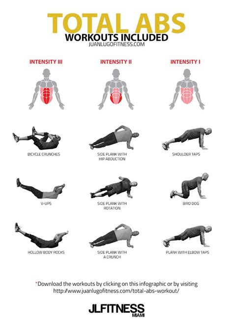 Total Abs By Jlfitnessmiami Total Abs Total Ab Workout Abs Workout