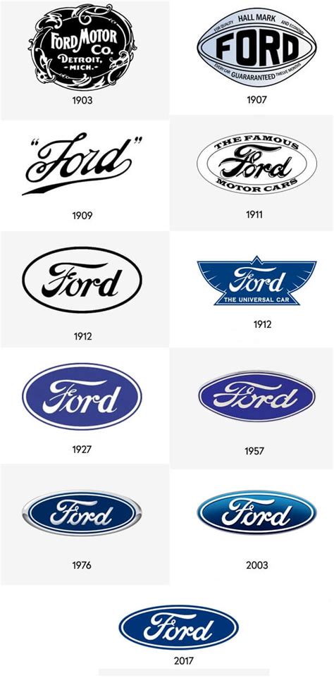 Ford Logo And The History Of The Company Logomyway