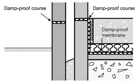 Concrete Floor Membrane Clsa Flooring Guide