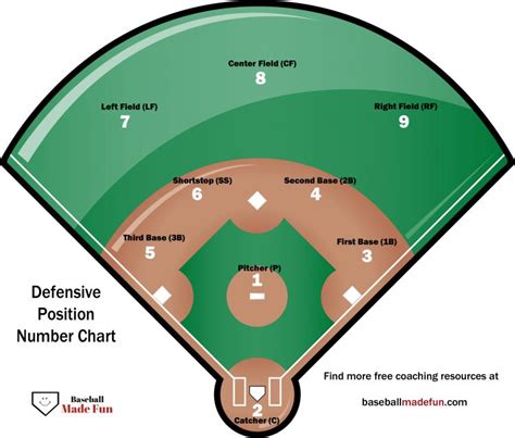 Baseball Lineup Templates Baseball Made Fun