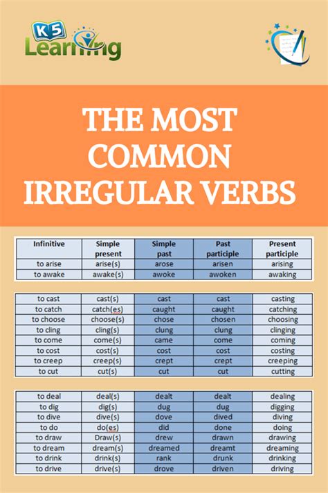 Teach Irregular Verbs With Fluency Mc Irregular Verbs Learn Vrogue 6600