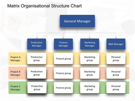 Organizational Chart Template Powerpoint Addictionary