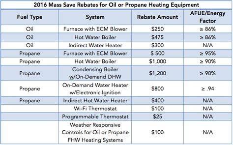Mass Saver Water Heater Rebates