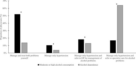 Moderation Of Alcohol Consumption As A Recommendation In European
