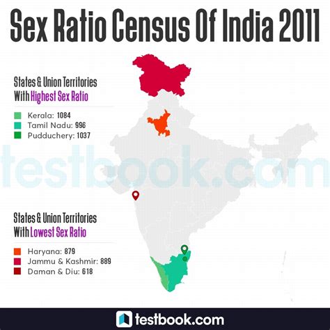 census 2011 data summary pdf