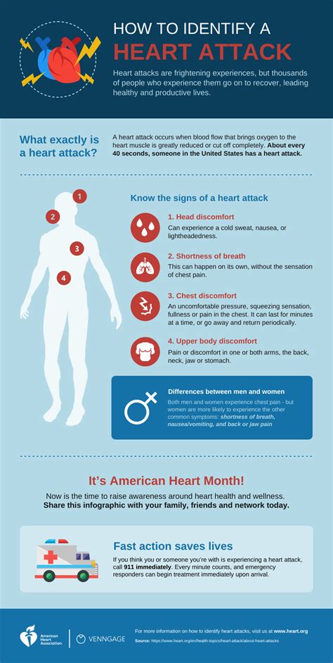Infographic Heart Disease