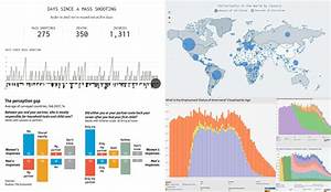 Charts Showing Various Interesting Data Dataviz Weekly
