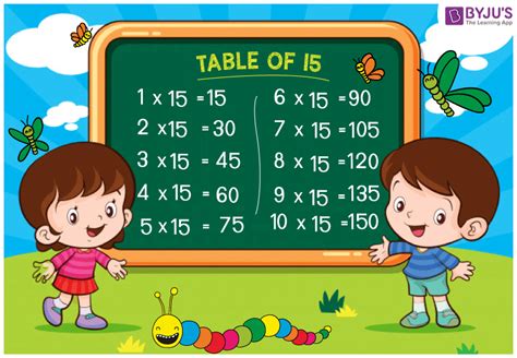 Table Of 15 Learn Multiplication Table Easily Download