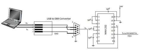 Usb Serial Communication To Max232 Circuit Download Scientific Diagram