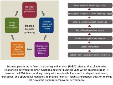 Finance Business Partnering