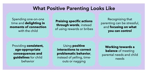 Heres What Makes ‘positive Parenting Different—and Why Psychologists
