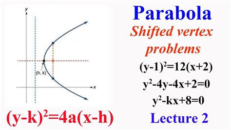 parabola lecture 2 shifted vertex y k 2 4a x h with examples youtube